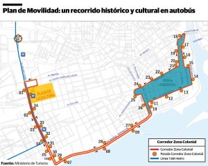 recorrido cultural por la ciudad colonial de santo domingo